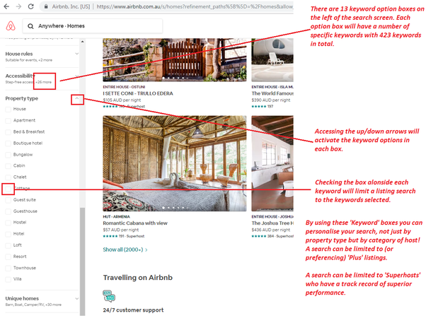how Airbnb keywords work